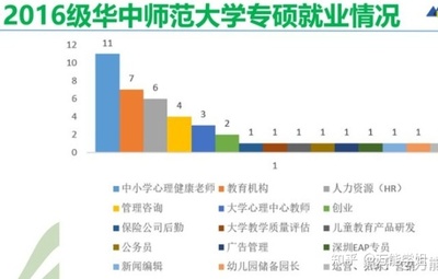 心理学背景如何赋能教育后勤管理？