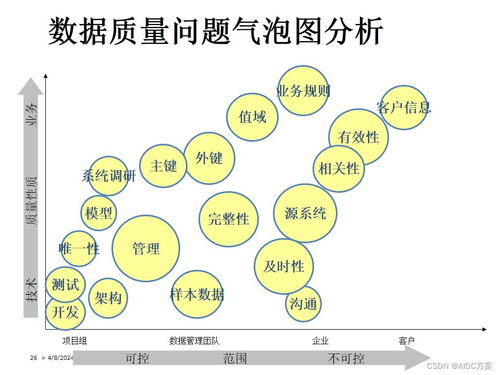 提升后勤管理效率 精品PPT元数据与数据质量管理的免费资源
